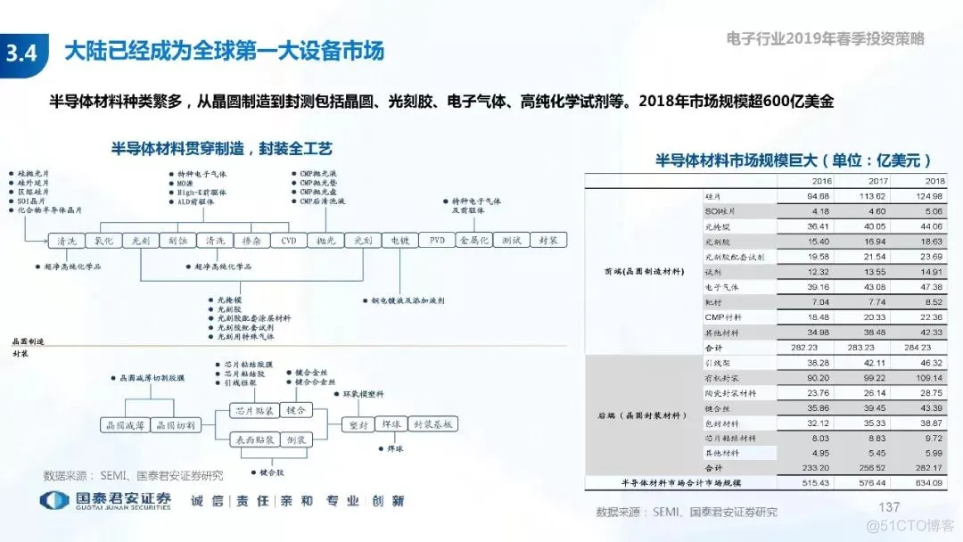5G+AI深度研究(205页PPT)_AI_137